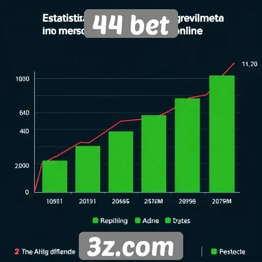 Estatísticas de crescimento da 44 bet no mercado