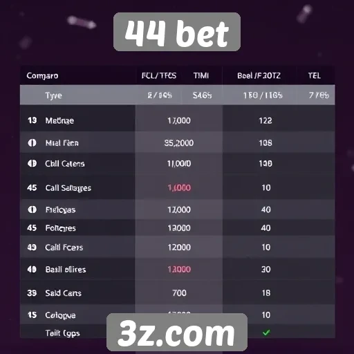Comparação entre 44 bet e concorrentes